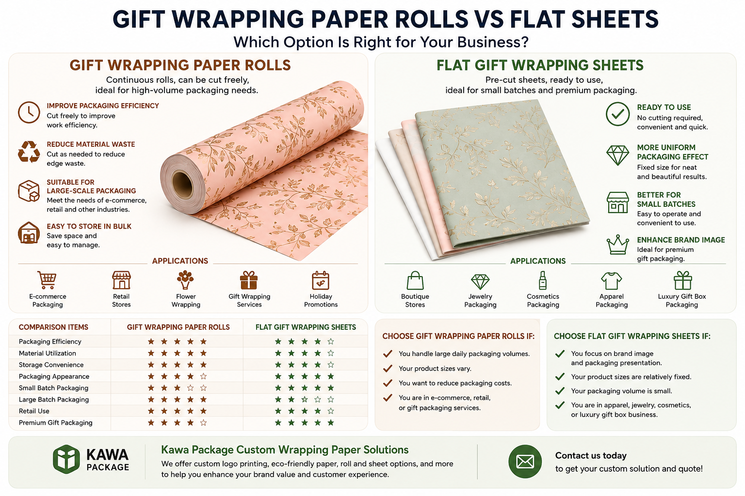 Gift Wrapping Paper Roll vs Flat Sheets: Which Is Better for Your Business?