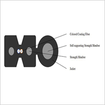 Duplex Self-supporting Bow-type  Drop Cable